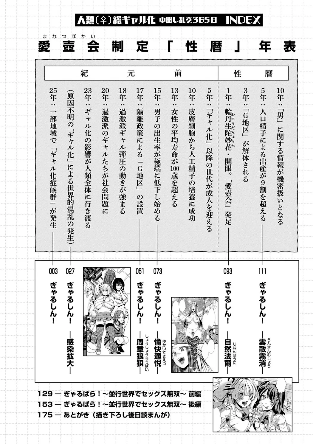 人類（♀）総ギャル化 中出し乱交365日试读4P