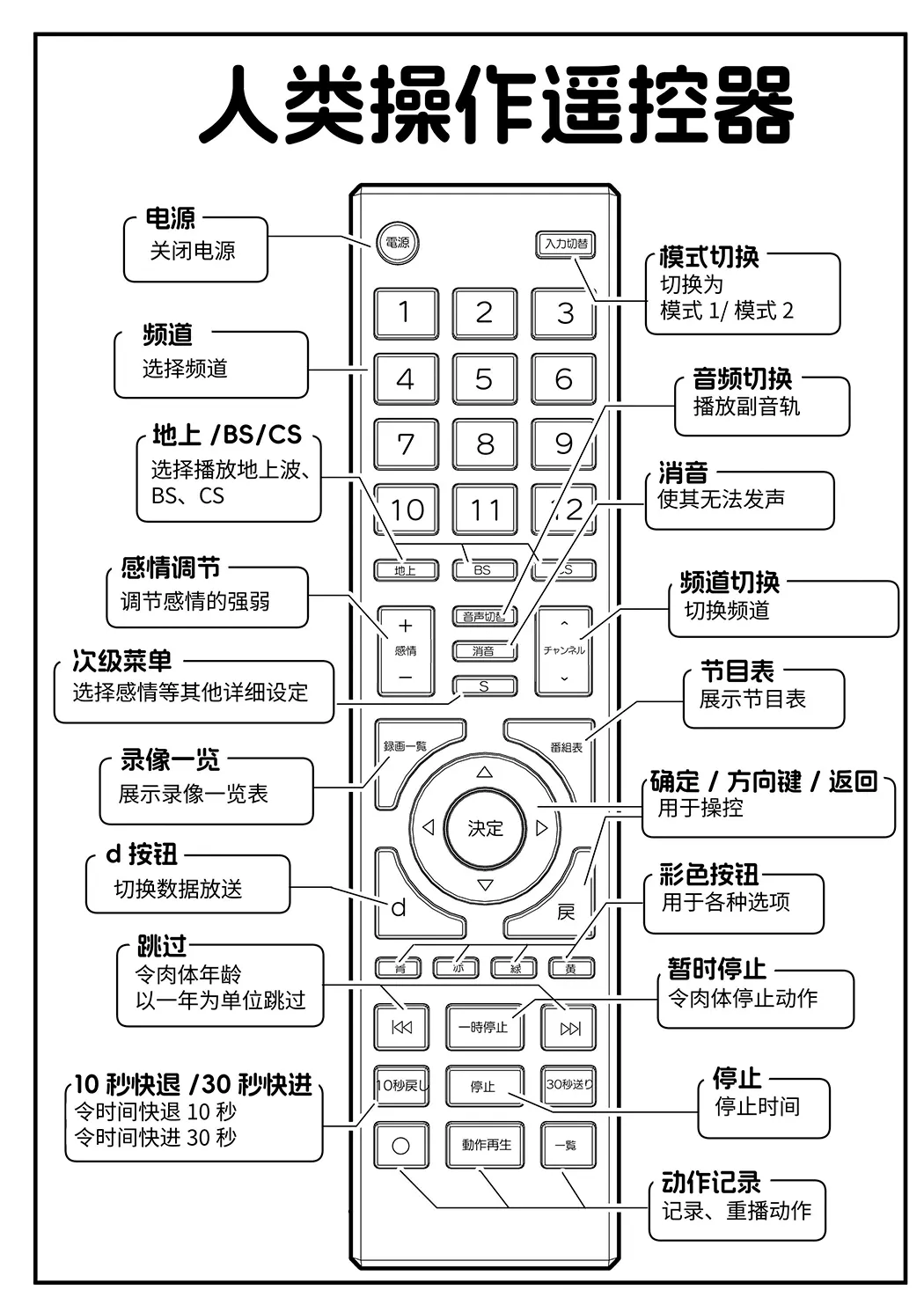 人間操作リモコン试读4P