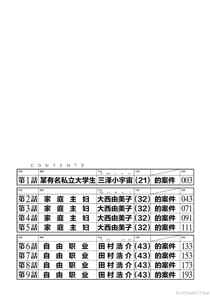 药品犯罪档案试读3P