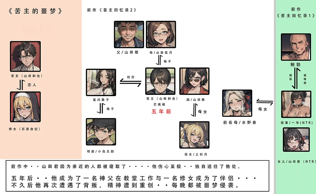 苦主回忆录3试读2P